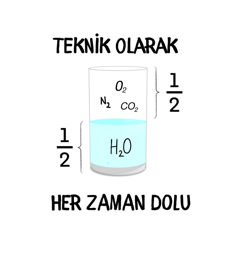 Teknik Olarak Her zaman Dolu komik TShirt