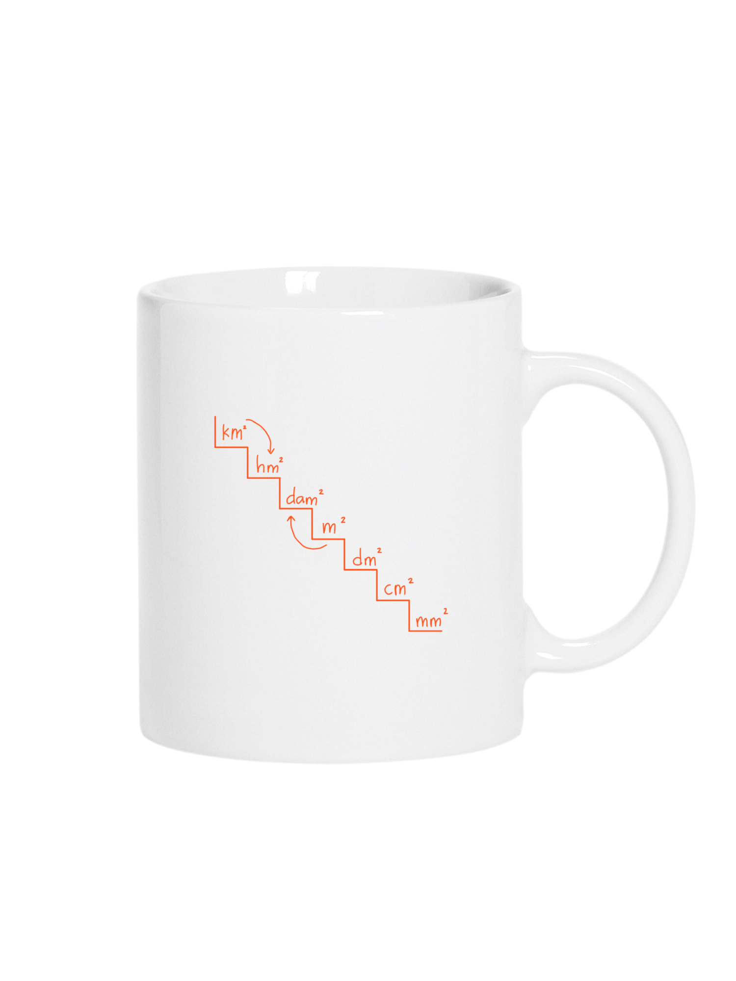 Matematik mesafeler Kupa