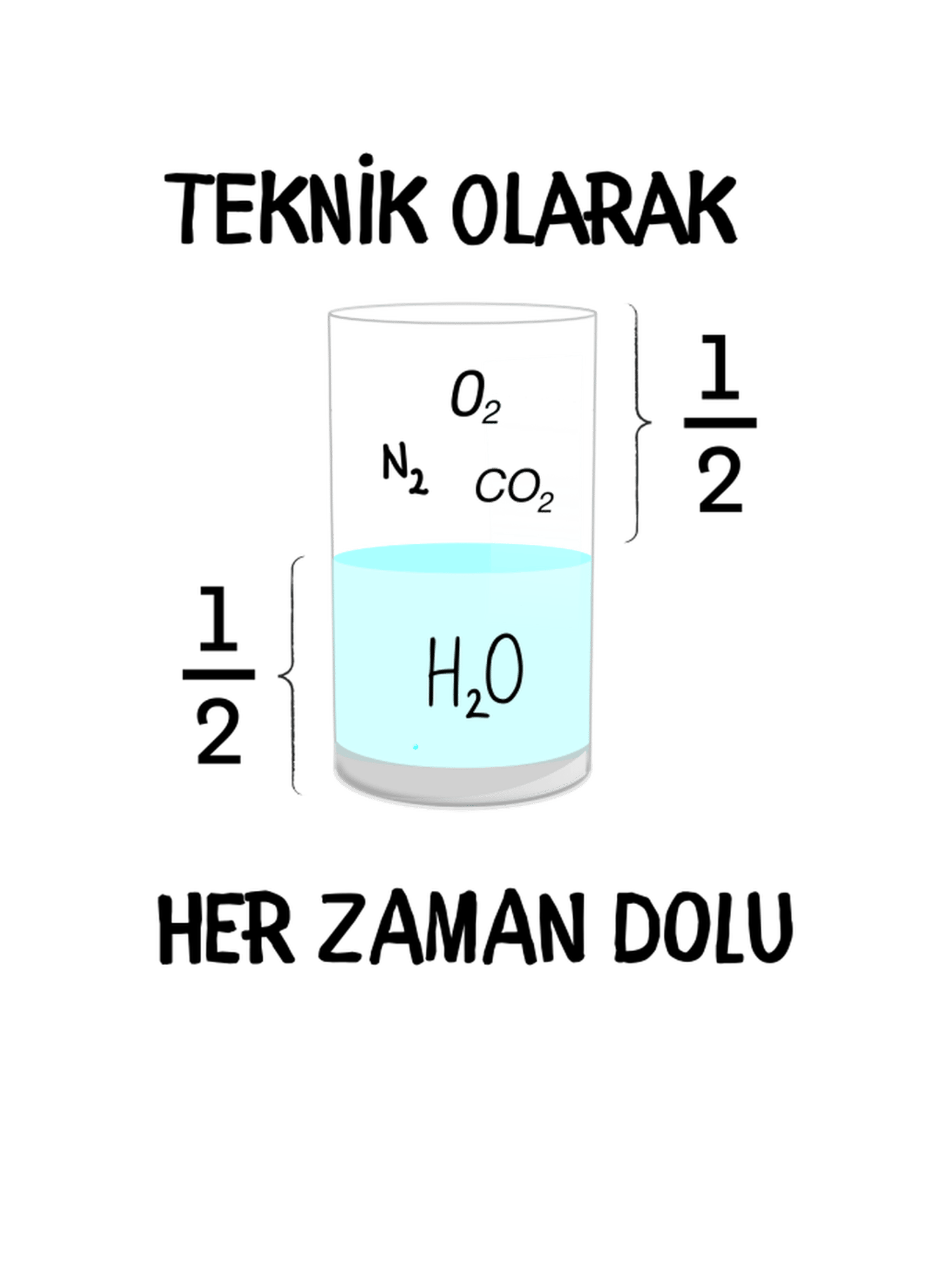 Teknik Olarak Her zaman Dolu komik TShirt